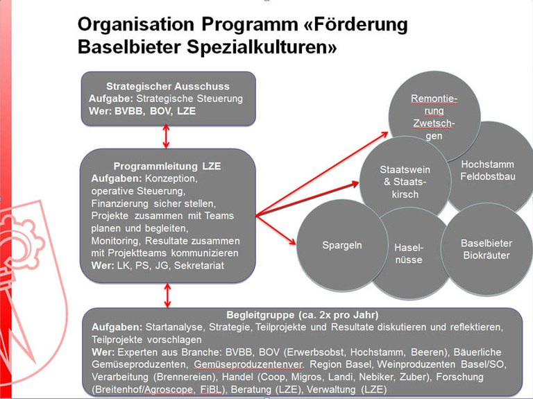 fps_organisation.jpg fps_organisation.jpg